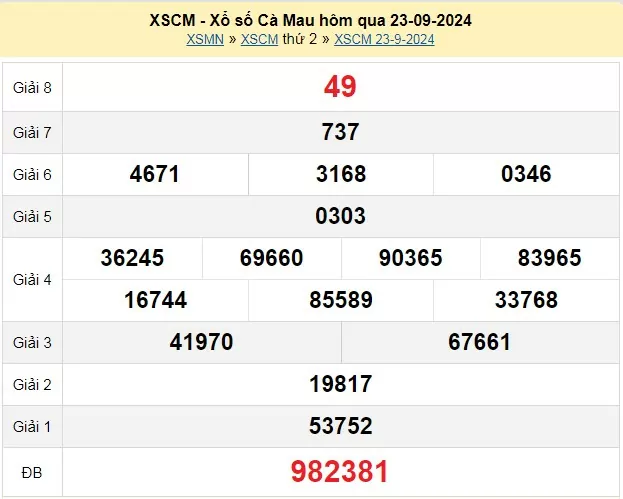 XSCM 7/10, Kết quả xổ số Cà Mau hôm nay 7/10/2024, KQXSCM thứ Hai ngày 7 tháng 10