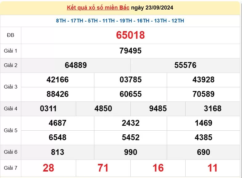 XSMB 26/9, Kết quả xổ số miền Bắc hôm nay 26/9/2024, xổ số miền Bắc 26 tháng 9, trực tiếp XSMB 26/9