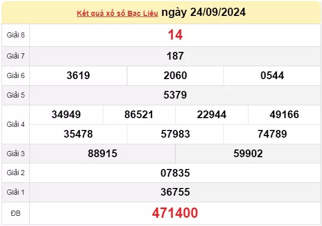 XSBL 1/10, Kết quả xổ số Bạc Liêu hôm nay 1/10/2024, KQXSBL thứ Ba ngày 1 tháng 10