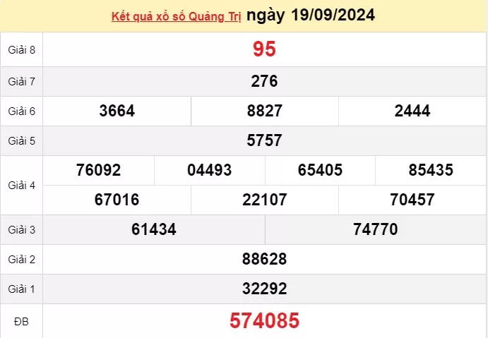 XSQT 19/9, xem kết quả xổ số Quảng Trị hôm nay 19/9/2024, xổ số Quảng Trị ngày 19 tháng 9