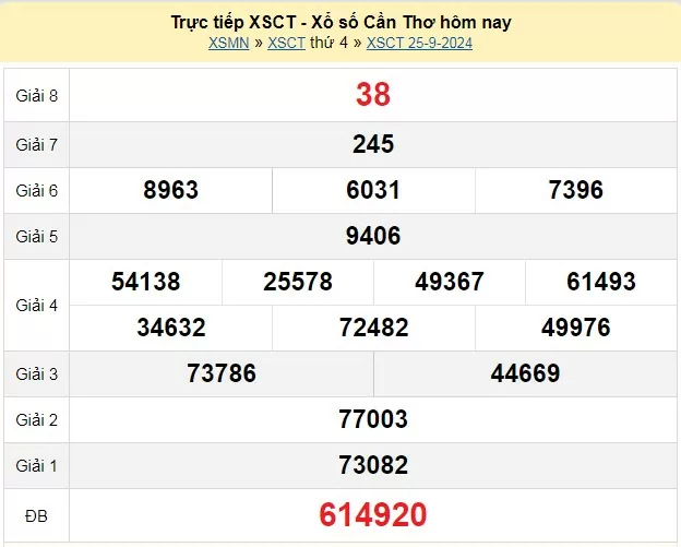 XSCT 2/10, Kết quả xổ số Cần Thơ hôm nay 2/10/2024, KQXSCT thứ Tư ngày 2 tháng 10