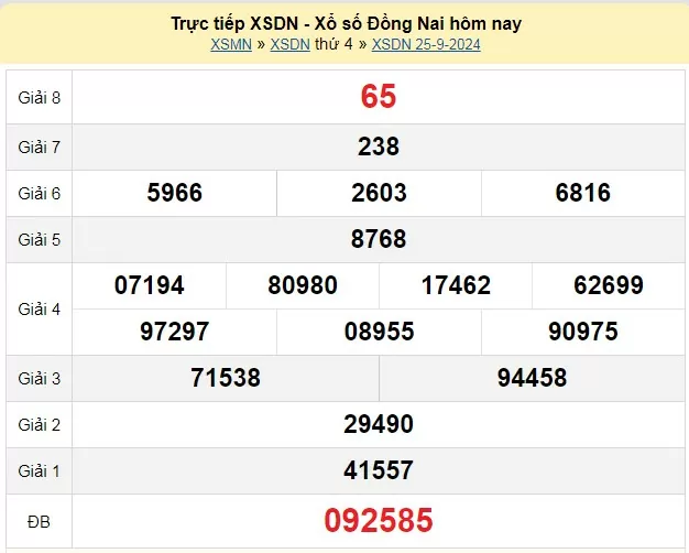 XSDN 2/10, Kết quả xổ số Đồng Nai hôm nay 2/10/2024, KQXSDN thứ Tư ngày 2 tháng 10