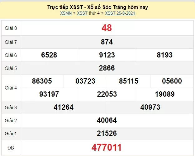 XSST 25/9, Kết quả xổ số Sóc Trăng hôm nay 25/9/2024, KQXSST thứ Tư ngày 25 tháng 9