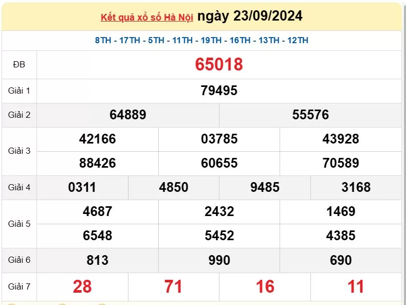 XSHN 26 tháng 9, Kết quả xổ số Hà Nội hôm nay 26 tháng 9/2024, KQXSHN thứ Năm ngày 26 tháng 9