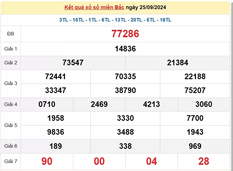 Kết quả Xổ số miền Bắc ngày 26/9/2024, KQXSMB ngày 26 tháng 9, XSMB 26/9, xổ số miền Bắc hôm nay