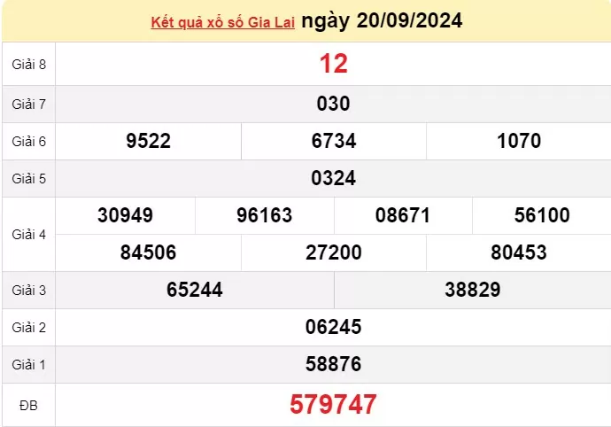 XSGL 20/9, kết quả xổ số Gia Lai hôm nay 20/9/2024, xổ số Gia Lai ngày 20 tháng 9