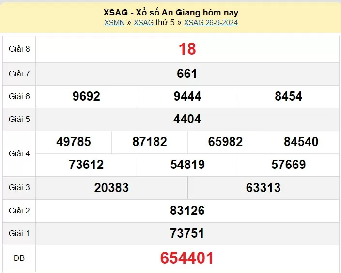 XSAG 3/10, Kết quả xổ số An Giang hôm nay 3/10/2024, KQXSAG thứ Năm ngày 3 tháng 10