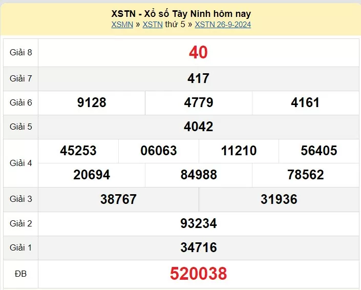 XSTN 3/10, Kết quả xổ số Tây Ninh hôm nay 3/10/2024, KQXSTN thứ Năm ngày 3 tháng 10