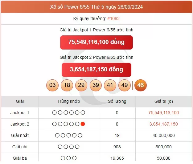 Vietlott 28/9, kết quả xổ số Vietlott hôm nay ngày 28/9/2024, Vietlott Power 6/55 28/9