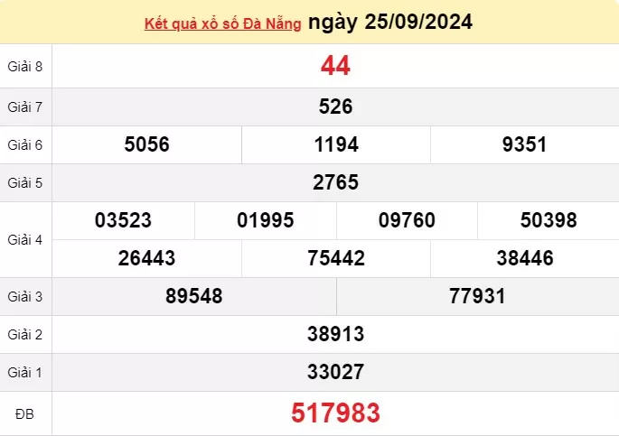 XSDNA 25/9, kết quả xổ số Đà Nẵng hôm nay 25/9/2024, xổ số Đà Nẵng ngày 25 tháng 9