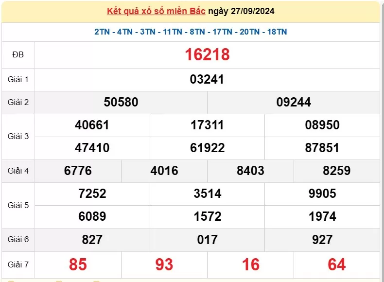 XSMB 29/9, Kết quả xổ số miền Bắc hôm nay 29/9/2024, xổ số miền Bắc 29 tháng 9, trực tiếp XSMB 29/9