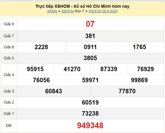 XSHCM 5/10, Kết quả xổ số TP.HCM hôm nay 5/10/2024, KQXSHCM thứ Bảy ngày 5 tháng 10