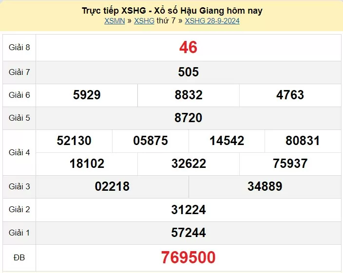 XSHG 5/10, Kết quả xổ số Hậu Giang hôm nay 5/10/2024, KQXSHG thứ Bảy ngày 5 tháng 10