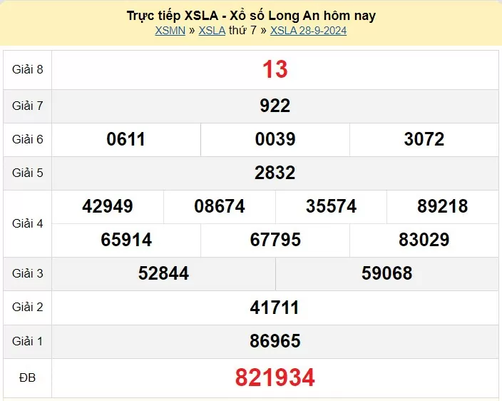 XSLA 12/10, Xem kết quả xổ số Long An hôm nay 12/10/2024, xổ số Long An ngày 12 tháng 10