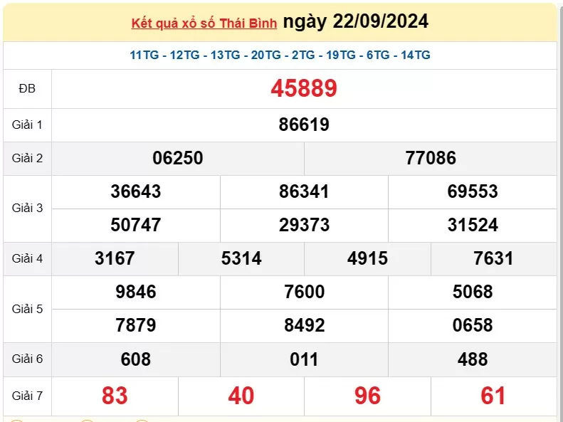 XSTB 29/9, Kết quả xổ số Thái Bình hôm nay 29/9/2024, KQXSTB Chủ nhật ngày 29 tháng 9