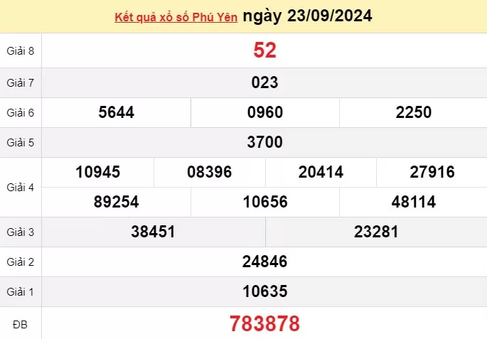 XSPY 7/10, kết quả xổ số Phú Yên hôm nay 7/10/2024, KQXSPY thứ Hai ngày 7 tháng 10