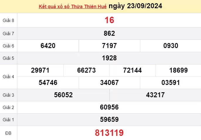 XSTTH 23/9, kết quả xổ số Thừa Thiên Huế hôm nay 23/9/2024, xổ số Thừa Thiên Huế ngày 23/9