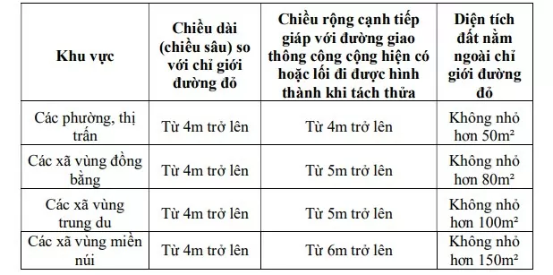 Những lưu ý người dân cần biết về quy định mới liên quan đến tách thửa, hợp thửa đất tại Hà Nội