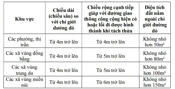 Những lưu ý người dân cần biết về quy định mới liên quan đến tách thửa, hợp thửa đất tại Hà Nội