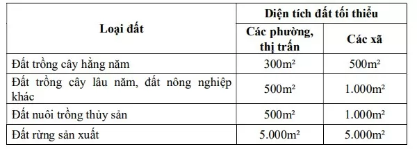 Những lưu ý người dân cần biết về quy định mới liên quan đến tách thửa, hợp thửa đất tại Hà Nội