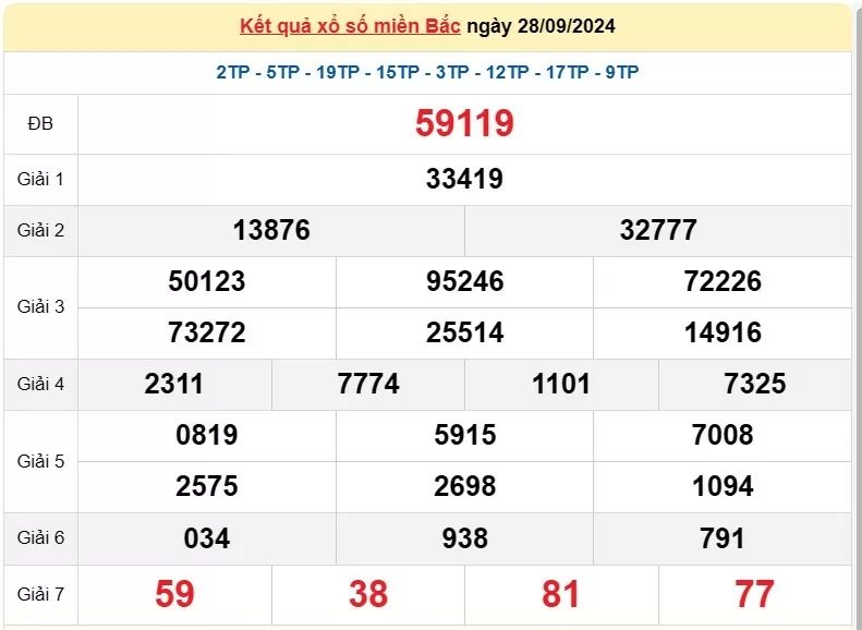 XSMB 30/9, Kết quả xổ số miền Bắc hôm nay 30/9/2024, xổ số miền Bắc 30 tháng 9, trực tiếp XSMB 30/9