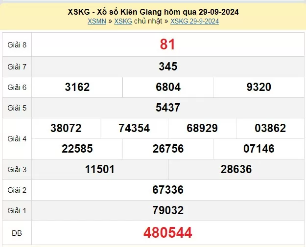 XSKG 6/10, Kết quả xổ số  Kiên Giang hôm nay 6/10/2024, KQXSKG Chủ nhật ngày 6 tháng 10