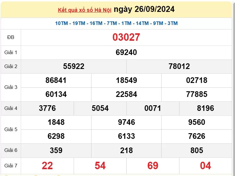 XSHN 30/9, Kết quả xổ số Hà Nội hôm nay 30/9/2024, KQXSHN thứ Hai ngày 30 tháng 9