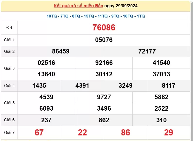 Kết quả Xổ số miền Bắc ngày 30/9/2024, KQXSMB  ngày 30 tháng 9, XSMB 30/9, xổ số miền Bắc hôm nay