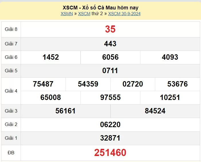 XSCM 7/10, Kết quả xổ số Cà Mau hôm nay 7/10/2024, KQXSCM thứ Hai ngày 7 tháng 10