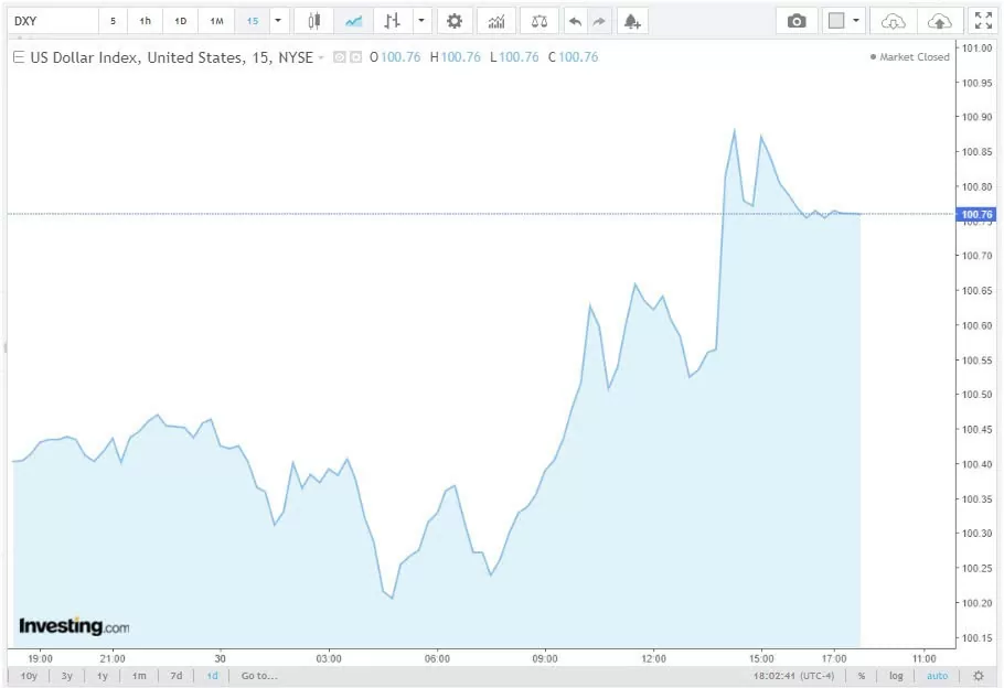 Tỷ giá USD hôm nay 1/10/2024: