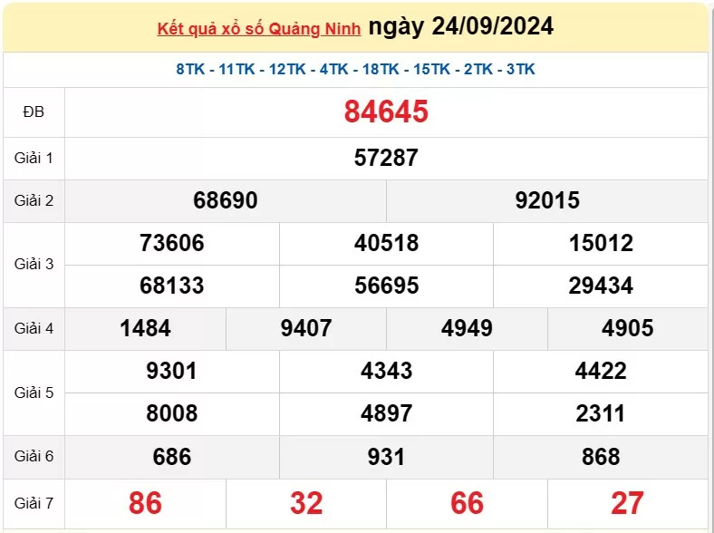 XSQN 1/10, Kết quả xổ số Quảng Ninh hôm nay 1/10/2024, KQXSQN thứ Ba ngày 1 tháng 10