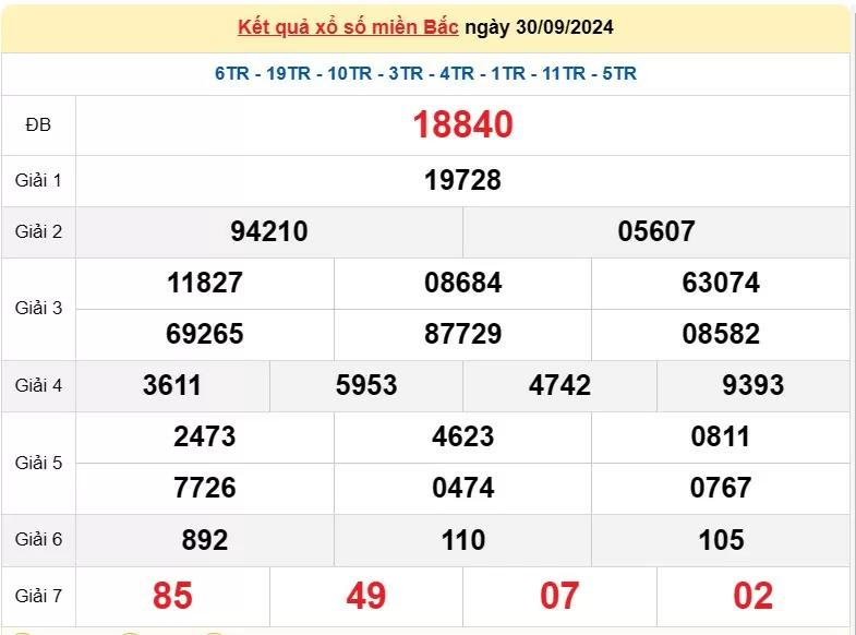 Kết quả Xổ số miền Bắc ngày 1/10/2024, KQXSMB ngày 1 tháng 10, XSMB 1/10, xổ số miền Bắc hôm nay