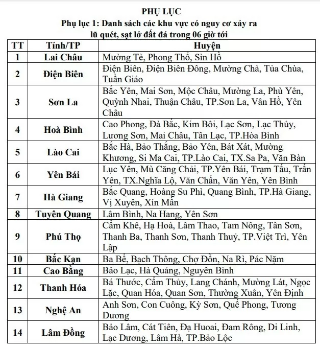 Cảnh báo lũ quét, sạt lở đất do mưa lũ các tỉnh Bắc Bộ, Thanh Hóa, Nghệ An và Lâm Đồng