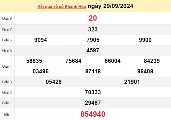 XSKH 6/10, xem kết quả xổ số Khánh Hòa hôm nay 6/10/2024, xổ số Khánh Hòa ngày 6 tháng 10