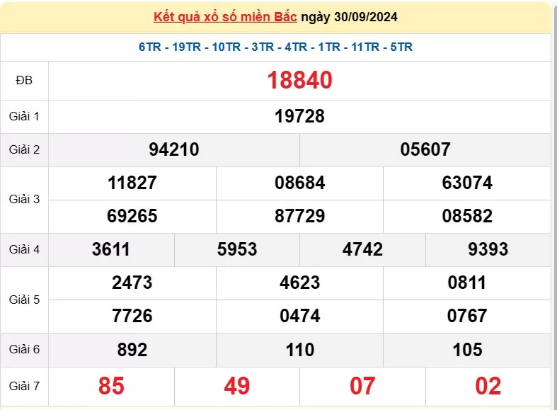 XSMB 2/10, Kết quả xổ số miền Bắc hôm nay 2/10/2024, xổ số miền Bắc 2 tháng 10, trực tiếp XSMB 2/10