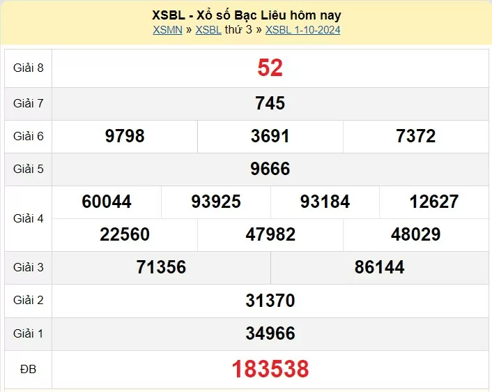 XSBL 15/10, Kết quả xổ số Bạc Liêu hôm nay 15/10/2024, KQXSBL thứ Ba ngày 15 tháng 10