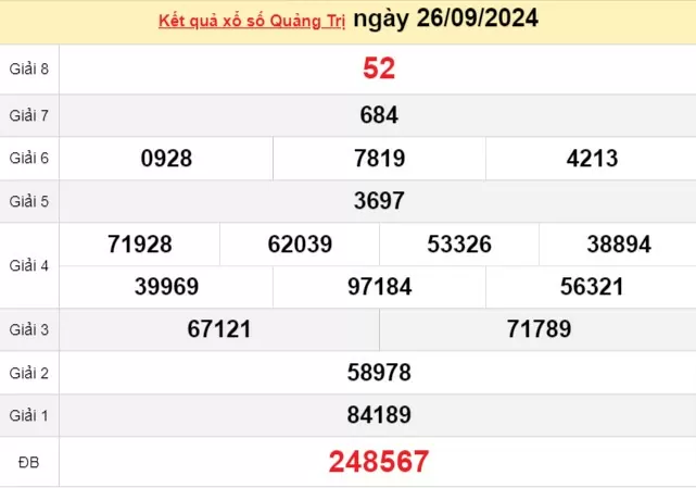 XSQT 26/9, xem kết quả xổ số Quảng Trị hôm nay 26/9/2024, xổ số Quảng Trị ngày 26 tháng 9