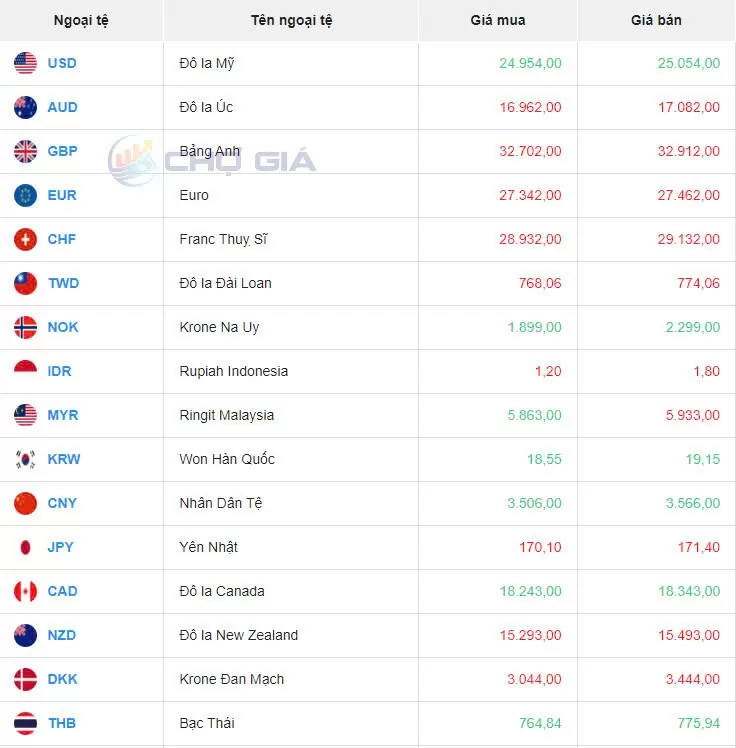 Tỷ giá USD hôm nay 3/10/2024: Chỉ số DXY dừng ở mức 101,61