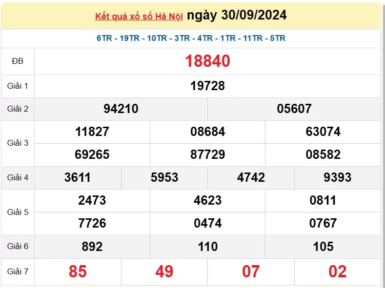 XSHN 3 tháng 10, Kết quả xổ số Hà Nội hôm nay 3 tháng 10/2024, KQXSHN thứ Năm ngày 3 tháng 10