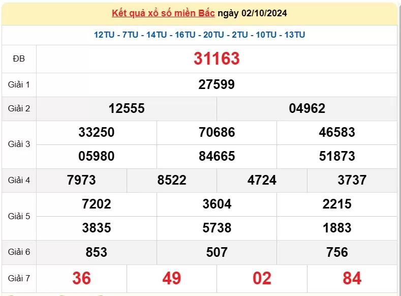 XSMB 3/10, Kết quả xổ số miền Bắc hôm nay 3/10/2024, xổ số miền Bắc 3 tháng 10, trực tiếp XSMB 3/10