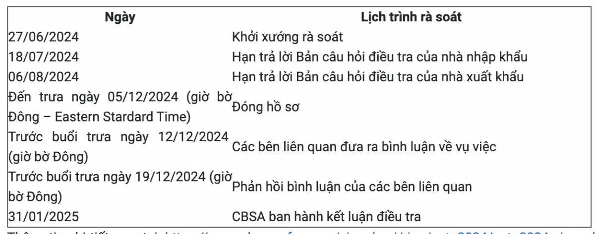 Canada gia hạn thời gian rà soát giá trị thông thường và giá xuất khẩu đối với ống dẫn dầu