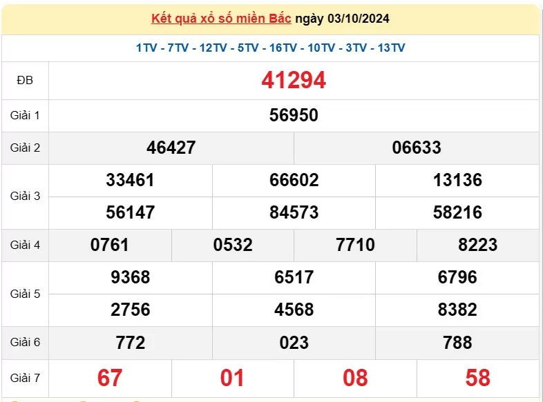 Kết quả Xổ số miền Bắc ngày 4/10/2024, KQXSMB ngày 4 tháng 10, XSMB 4/10, xổ số miền Bắc hôm nay