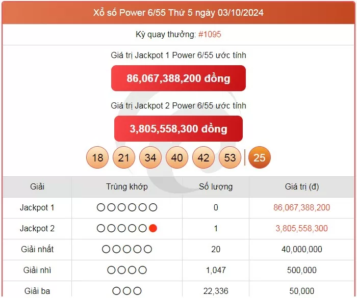 Vietlott 10/10, kết quả xổ số Vietlott hôm nay ngày 10/10/2024, Vietlott Power 6/55 10/10