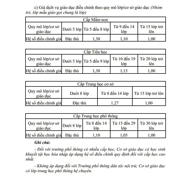 Hà Nội thông qua giá dịch vụ giáo dục thí điểm các cơ sở giáo dục mầm non, phổ thông