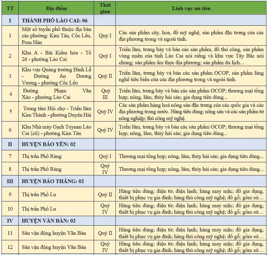 Lào Cai công bố 23 địa điểm tổ chức hội chợ, triển lãm thương mại năm 2025