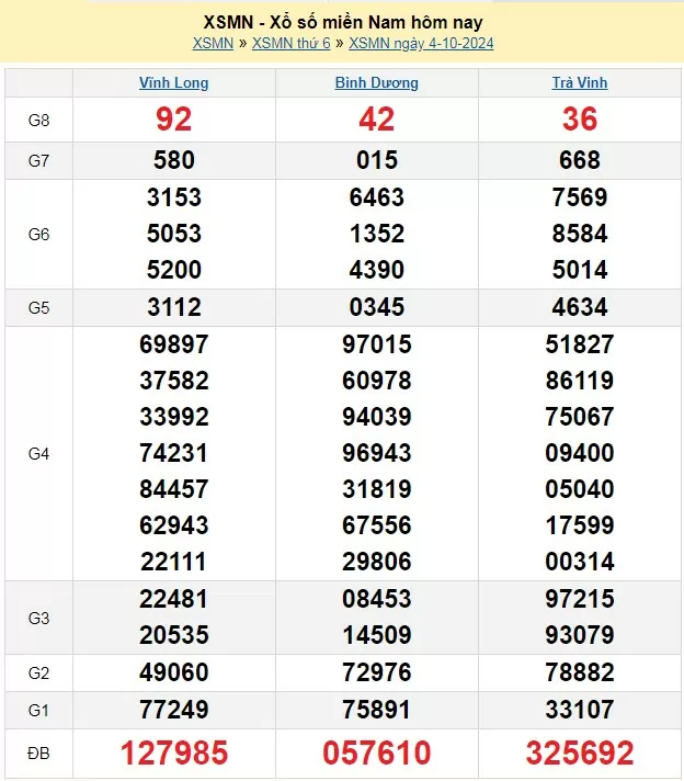 XSMN 4/10, Kết quả xổ số miền Nam hôm nay 4/10/2024, xổ số miền Nam ngày 4 tháng 10,trực tiếp XSMN 4/10