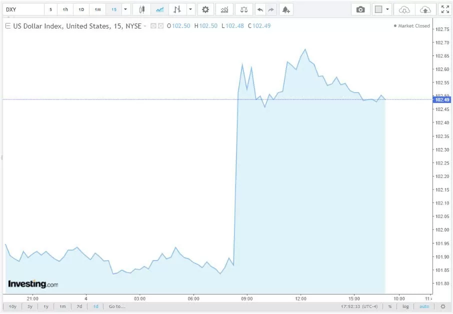 Tỷ giá USD hôm nay 5/10/2024: