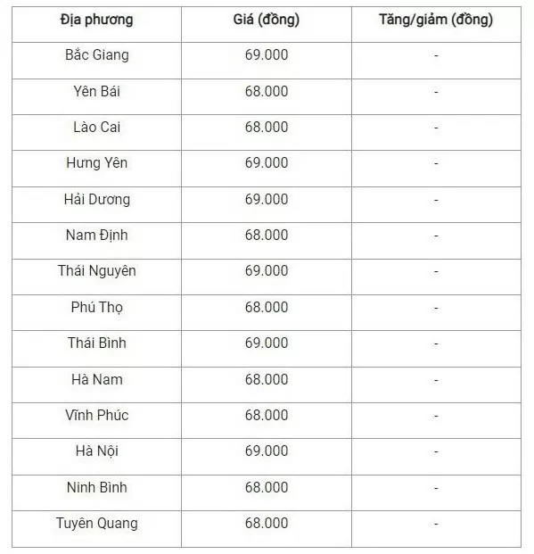 Giá heo hơi hôm nay 5/10/2024: Trầm lắng, đi ngang trên cả nước