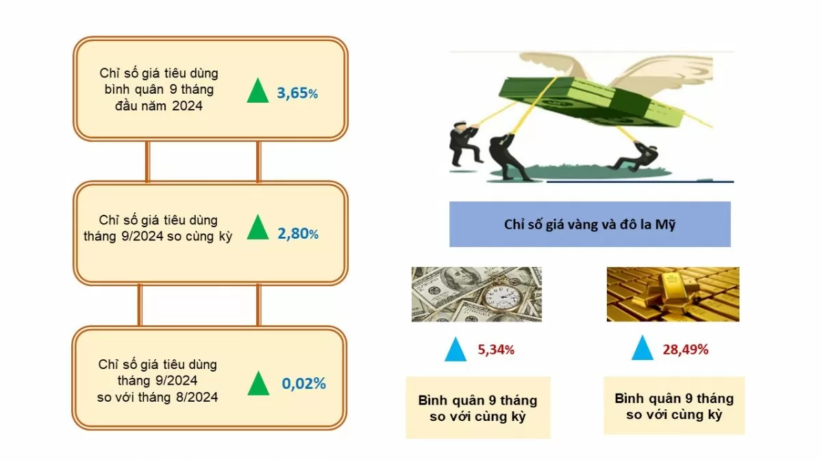 Bình Phước: Sản xuất công nghiệp tăng trưởng mạnh trong 9 tháng đầu năm