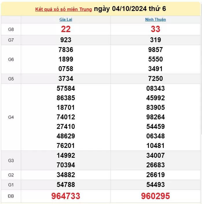 XSMT 5/10, Kết quả xổ số miền Trung hôm nay 5/10/2024, xổ số miền Trung ngày 5 tháng 10,trực tiếp XSMT 5/10